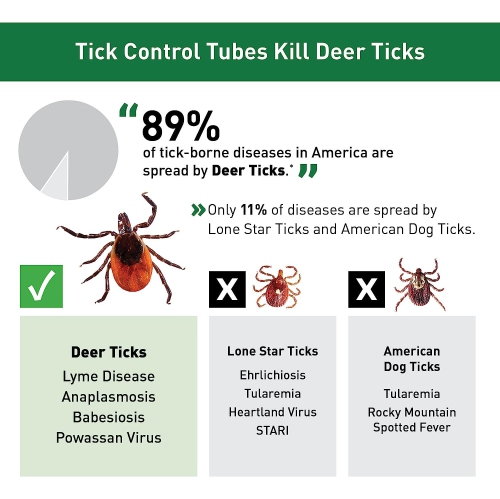 Thermacell Tick Control Tubes for Yards, Environmentally Friendly Alternative to Tick Spray & Tick Repellent - 6 Tubes