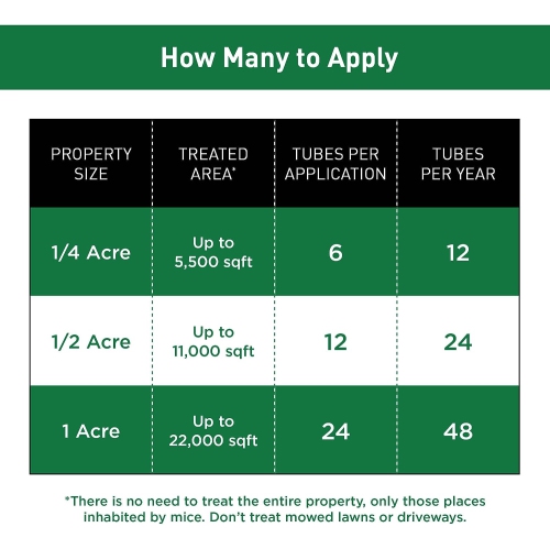 Thermacell Tick Control Tubes for Yards, Environmentally Friendly Alternative to Tick Spray & Tick Repellent - 6 Tubes