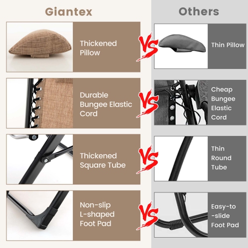 Costway 2PCS Patio Zero Gravity Lounge Chair Cushion Tray Folding Outdoor Recliner Black/Grey/Beige