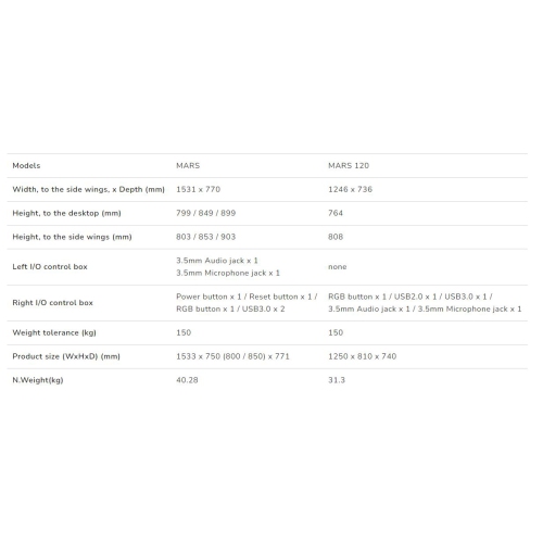 Cougar mars 120 bureau de jeu 49,2 po texture fibre de carbone éclairage ARGB double face effets et boîtier de commande E/S USB et prise audio et