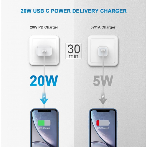 USB C Fast Charger Block【2-Pack】 20W Fast Charing Type C Wall Charger Power Brick Adapter Compatible with iPhone