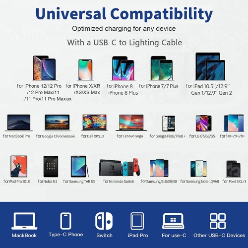 Charger for MacBook Pro, 96W USB C Charger Power Adapter Compatible with Mac Book Pro 13" 14" 15" 16" 2018-2021 Laptop