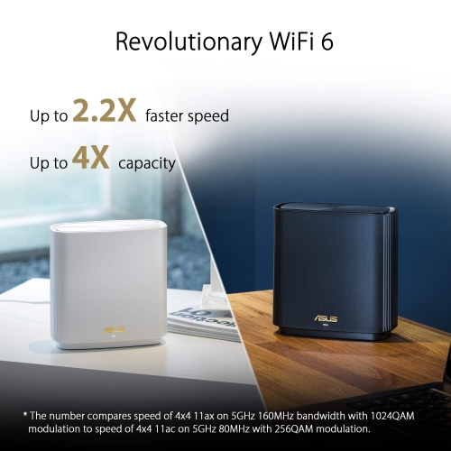 ASUS ZenWiFi AX Whole-Home Tri-Band Mesh WiFi 6 System - 2 Pack, Coverage up to 5,500 sq.ft or 6+Rooms, 6.6Gbps, WiFi, 3 SSIDs, Life-time Free Net