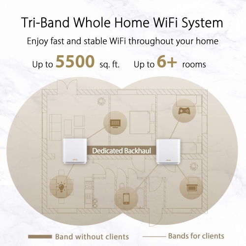 ASUS ZenWiFi AX Whole-Home Tri-Band Mesh WiFi 6 System - 2 Pack, Coverage up to 5,500 sq.ft or 6+Rooms, 6.6Gbps, WiFi, 3 SSIDs, Life-time Free Net