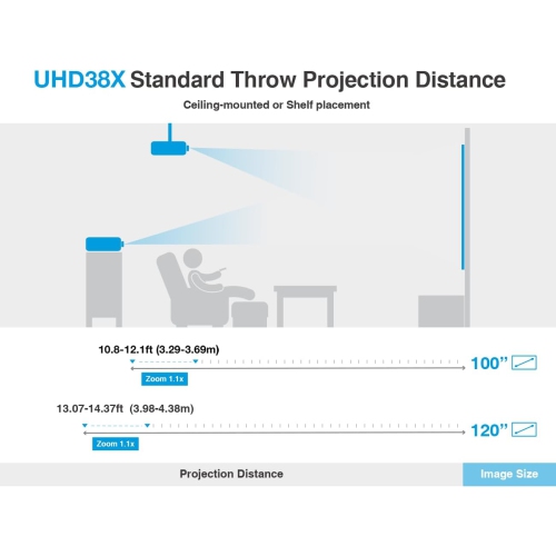 Optoma UHD38X 4K UHD Projector with High Dynamic Range - White