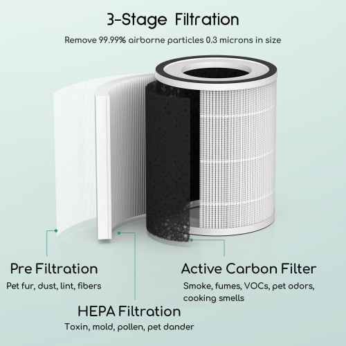 Afloia Air Purifier Replacement Filter for Kilo/Kilo Pro/Kilo Plus/Miro/Miro Pro