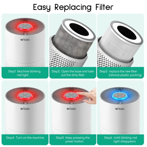 Afloia Air Purifier Replacement Filter for Kilo/Kilo Pro/Kilo Plus/Miro/Miro Pro