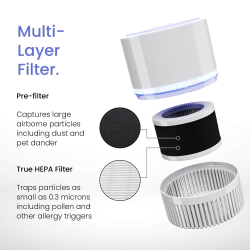 Mini Air Purifier Hepa - Small Air Purifier with True HEPA Filter & Night Light - Desktop Air Purifiers for Bedroom, Room, Home Office