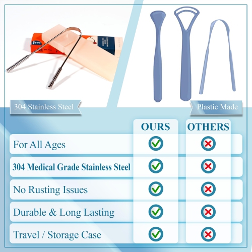 Tongue Scraper with Case, Medical Grade 100% Stainless Steel Tongue Scrubber for Bad Breath Treatment, Easy to Use Tongue Scraper for Adults, Tongue