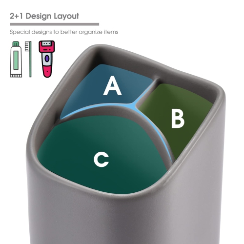 Toothbrush Holder for Bathroom - Electric Toothbrush and Toothpaste Holder - Bathroom Countertop Cup Organizer Razor Makeup Brushes Pencil Holder