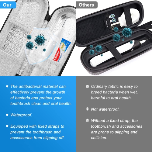 Étui de transport pour brosse à dents électrique pour Oral-B/Pro 1000 1500 5000 7000 6000 9600, Sonicare 4100 6100 5100 6500 7500 de Philips, étui