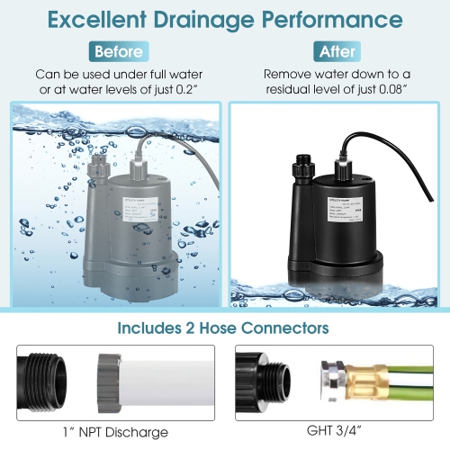 Pompe à eau électrique portative 1/3 HP 2400GPH de Costway submersible, cordon de 10 pi