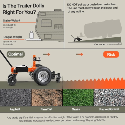 SuperHandy Electric Trailer Dolly-7500lb