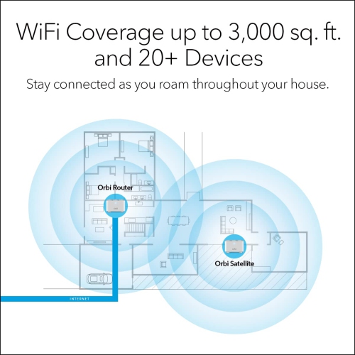 NETGEAR Orbi Whole Home Mesh WiFi System - Router Replacement Covers up to 3,000 sq. ft. with 1 Router & 1 Satellite