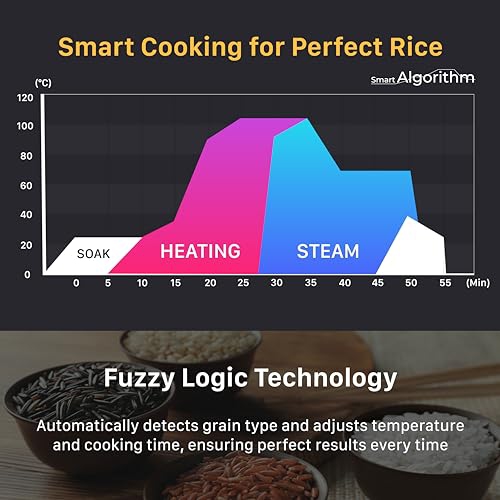 CUCKOO CRP-DHSR0609FD 6-Cup Induction Heating Pressure Rice Cooker with Nonstick Inner Pot, 21 Menu Modes, Fuzzy Logic Tech, 3 Voice Guide, Auto Clean