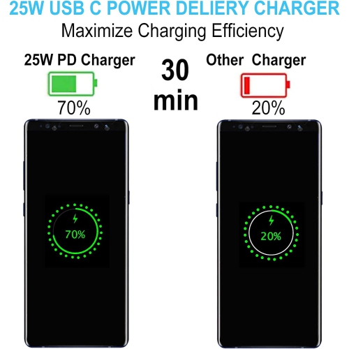 25W USB Super Fast Charger is compatible Samsung Galaxy S23/S22 Ultra/S21 FE/S20, Z Fold4 Flip4, A53/A23/A14, Note, Pixel, Tab S8+, LG, HTC, Moto