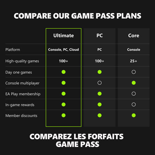 Xbox Game Pass Ultimate 3-Month Membership - Digital Download