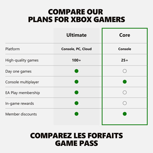 Xbox Game Pass Core 6-Month Membership - Digital Download