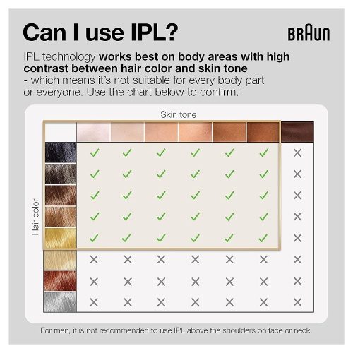 Braun Silk Expert Pro 5, IPL Long-lasting Hair Removal System for Women and Men - PL5347