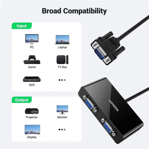 UGREEN VGA 1 in x 2 out Splitter VGA Male To 2 VGA Female Monitor 3ft, Black