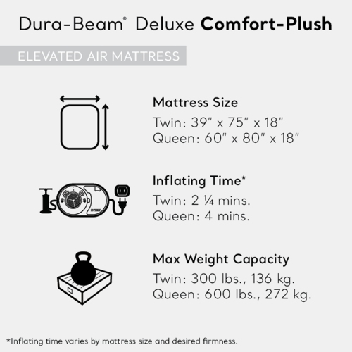Dura-Beam Deluxe Comfort-Plush Air Mattress 18" Queen w/ Built-In Electric Pump