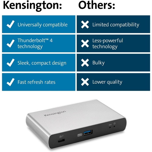 Kensington SD2600T Thunderbolt 4 Hub, Dual 4K, 65W PD - Mac and Windows