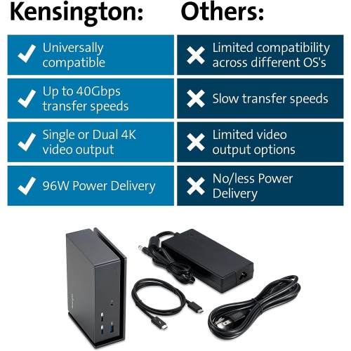 Kensington SD5560T Thunderbolt 3 Dock – 96W Power Delivery, Dual 4K, for Mac, Windows and Surface