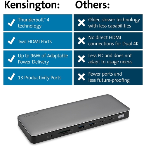 Kensington SD5760T Thunderbolt 4 Dual 4K Docking Station, 96W PD, 2 x HDMI, Thunderbolt Port, SD/Micro SD 4.0 Card Slots, Dual 4k 60Hz.