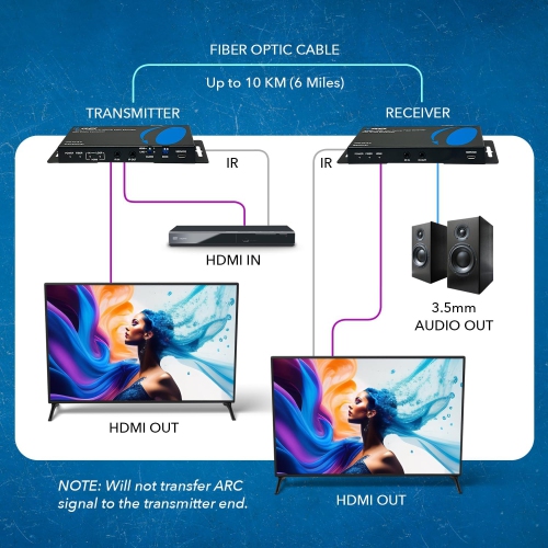 OREI 4K HDMI Over Optical Fiber Extender With Audio Extraction And Bi-Directional IR