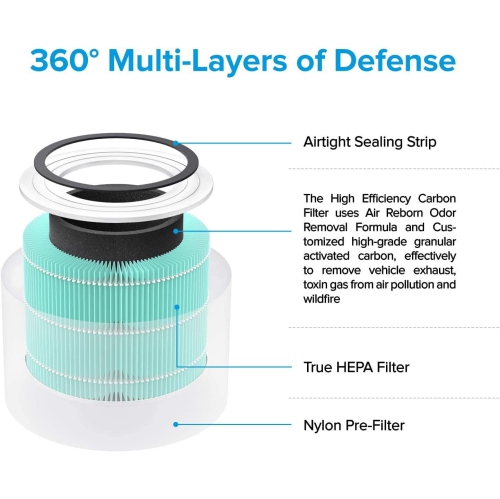 Filtre de rechange pour purificateur d'air Core 300 de Levoit - Filtre antifumée - Filtre absorbant à toxines
