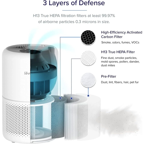 Levoit Air Purifiers for Home Allergies and Pets in Bedroom