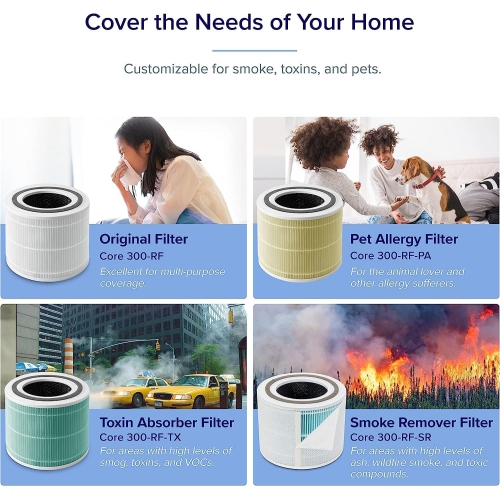 Levoit Core 300 Air Purifier Replacement Filter - Original filter