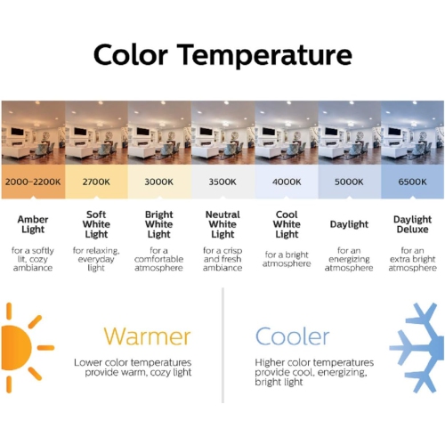 PHILIPS Led 60W A19 Soft White Non Dimmable(2700K)-4 Pack(Packing may Vary)