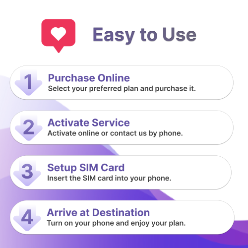 Jethro Mobile Prepaid USA Travel SIM card, 4G LTE High-Speed Data, Unlimited Talk and Text, No Contract, 1 Month