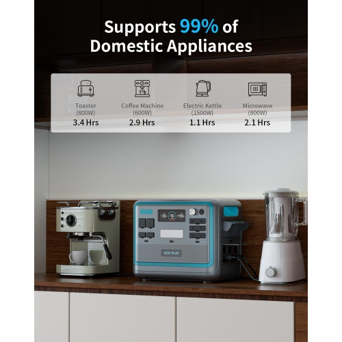 Eco Play Portable Power Station with 2048Wh LiFePO4 Battery, 6 AC 2400W Outputs, Fully Charged in 2 Hours, UPS, Adjustable Input Power, Solar
