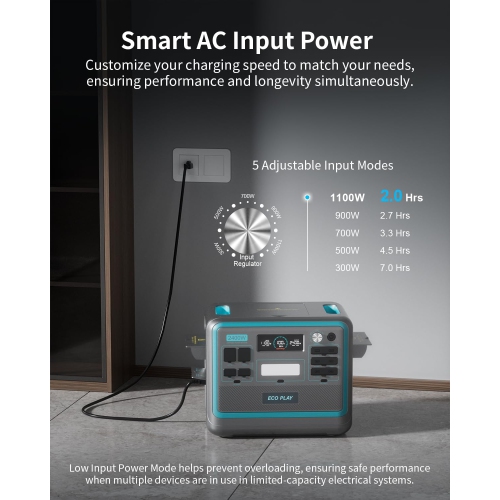 Eco Play Portable Power Station with 2048Wh LiFePO4 Battery, 6 AC 2400W Outputs, Fully Charged in 2 Hours, UPS, Adjustable Input Power, Solar