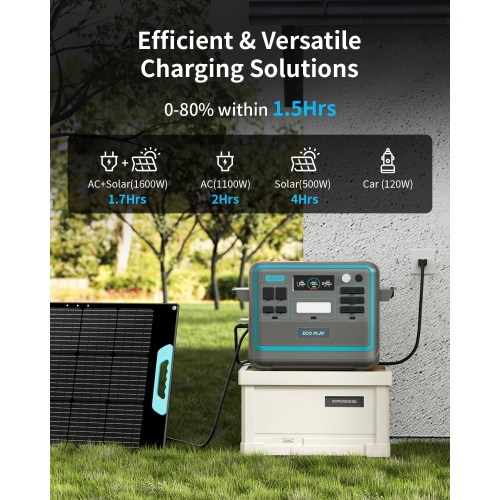 Eco Play Portable Power Station with 2048Wh LiFePO4 Battery, 6 AC 2400W Outputs, Fully Charged in 2 Hours, UPS, Adjustable Input Power, Solar