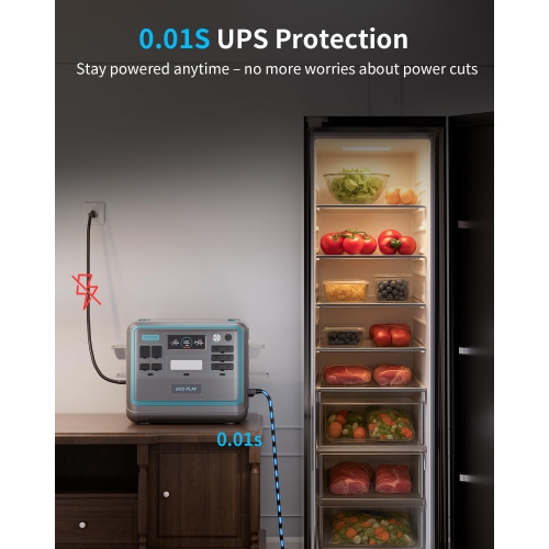 Eco Play Portable Power Station with 2048Wh LiFePO4 Battery, 6 AC 2400W Outputs, Fully Charged in 2 Hours, UPS, Adjustable Input Power, Solar