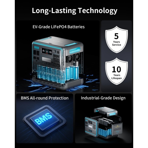Eco Play Portable Power Station with 2048Wh LiFePO4 Battery, 6 AC 2400W Outputs, Fully Charged in 2 Hours, UPS, Adjustable Input Power, Solar