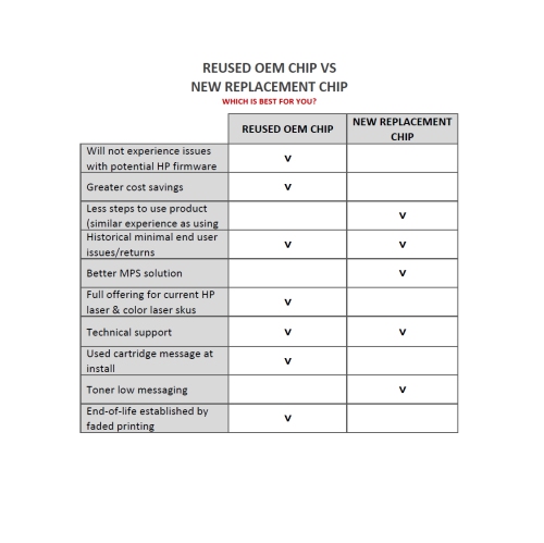 Premium Remanufactured Black Toner Cartridge for HP 206A (W2110A)