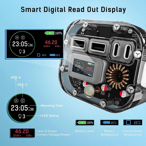 TECHSMARTER 40000mah Rugged & IP67 Waterproof 100W USB-C PD Laptop Power Bank with Samsung Super Fast Charging & Flashlight, Portable Charger Station