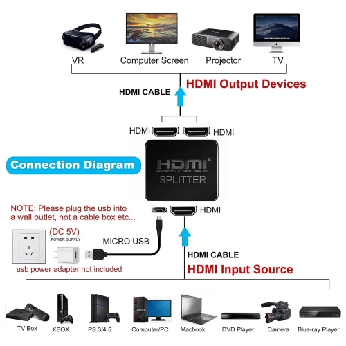 NIERBO HDMI Splitter 1 in 2 Out, 4K HDMI Splitter with 4FT HDMI Cable for Dual Monitors Duplicate/Mirror Only, 1x2 HDMI Splitter 1 to 2 Amplifier for