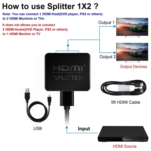 NIERBO HDMI Splitter 1 in 2 Out, 4K HDMI Splitter with 4FT HDMI Cable for Dual Monitors Duplicate/Mirror Only, 1x2 HDMI Splitter 1 to 2 Amplifier for