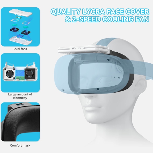 HiBloks Cooling Fan Face Cover for Meta/Oculus Quest 2 Accessories, Soft Lycra Cotton Face Cover, Quest 2 Cooling Fan Active Air Circulation