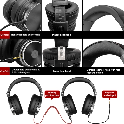 Casque d'écoute avec fil OneOdio avec micro, oreillettes à suppression du bruit et écouteurs de studio DJ - Noir