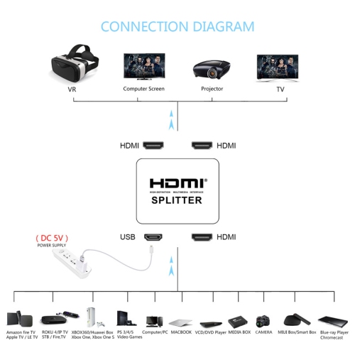 HDMI Splitter 1 in 2 Out 2 Way Port Video Splitter Distributor 4K HDMI Splitter for 4K TV DVD PS5 and more-FREE SHIPPING