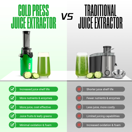 Ventray Essential Ginnie Juicer, Compact & Slow, Nutrient Dense, Best Gift for Family