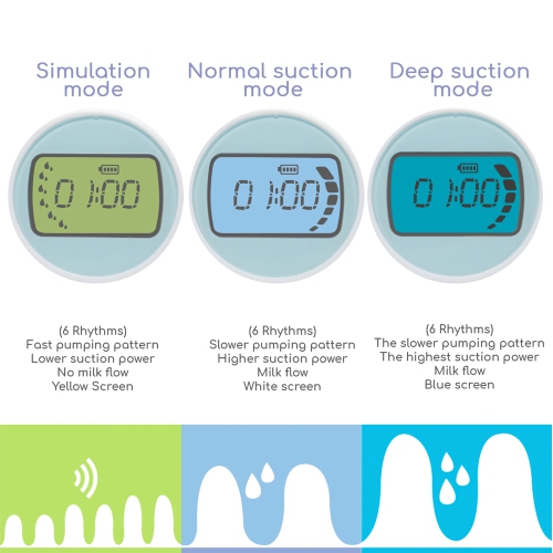Little Martin's Electric Double Breast Pump With Rechargeable Battery