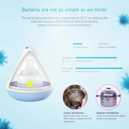 Little Martin's UV Teat Sterilizer
