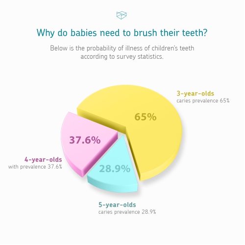 Little Martin's Baby Electric Toothbrush